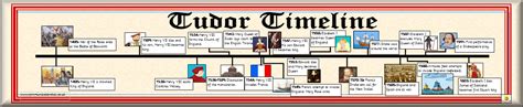 tudor timeline for kids.